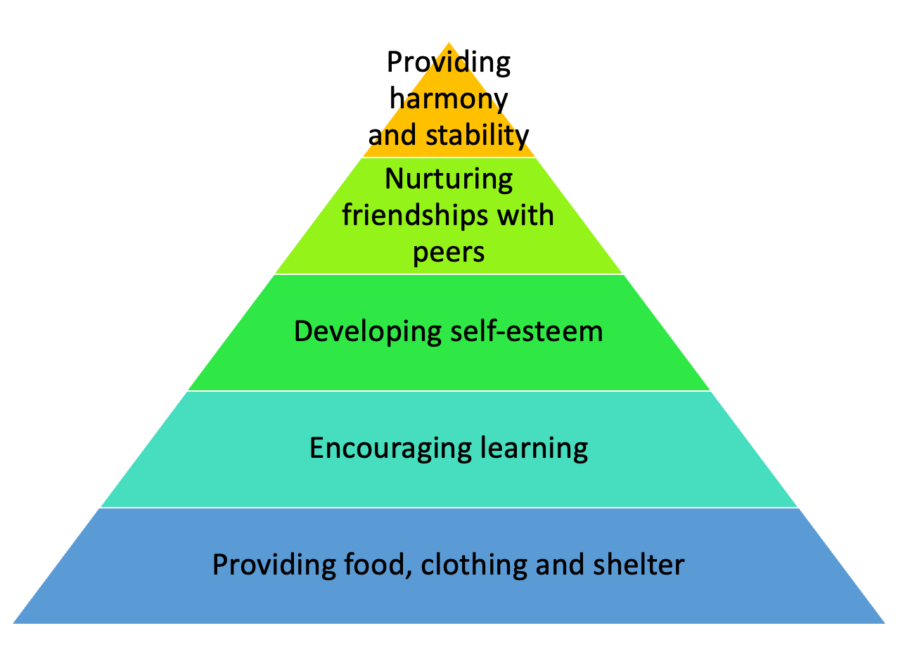 Berger's proposal of family functions